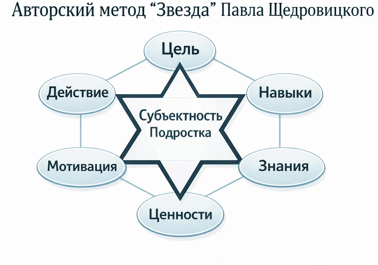 Иллюстрация модели «Звезда»